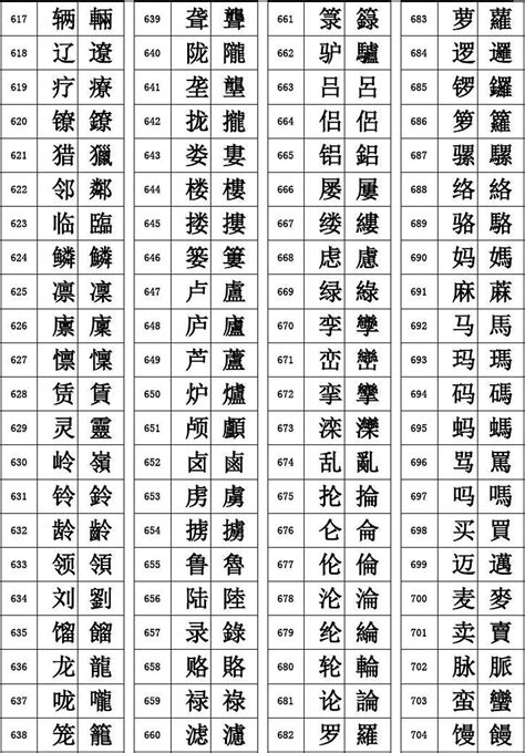 7画的繁体字